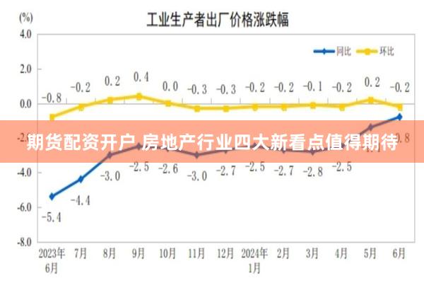 期货配资开户 房地产行业四大新看点值得期待